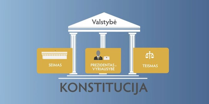 Lietuvos Aukščiausiasis Teismas paprastai: kaip veikia kasacinis procesas?